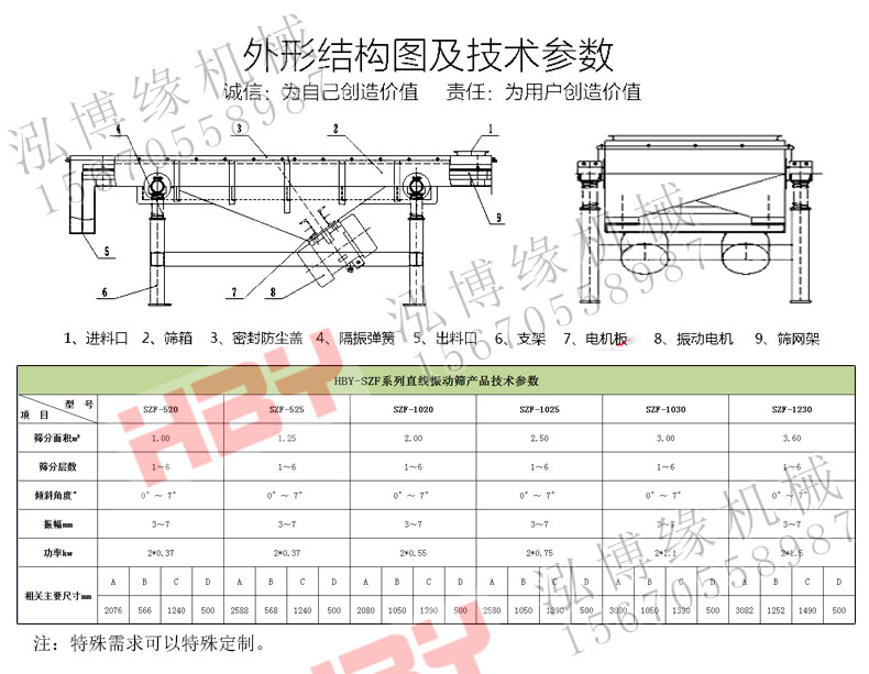 SZF直線篩粉機都應(yīng)用在哪些領(lǐng)域？？