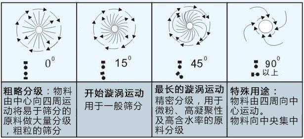 檀香粉篩粉機(jī)的介紹