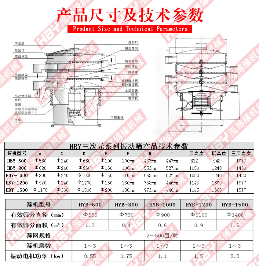 振動過濾篩（振動篩粉機(jī)）在植物油中的如何應(yīng)用？