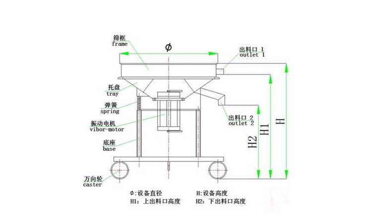 江西用戶(hù)在我廠定制的HBY-GP1000性高頻篩生產(chǎn)完成 準(zhǔn)備發(fā)貨