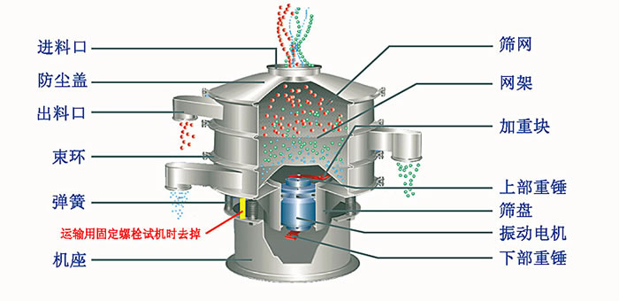 塑料篩粉機(jī)的優(yōu)勢(shì)主要在哪里？