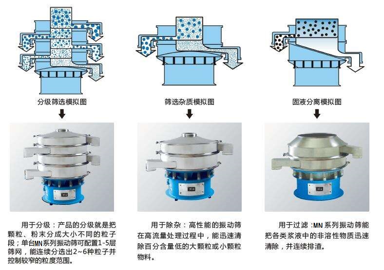 塑料篩粉機(jī)的優(yōu)勢(shì)主要在哪里？