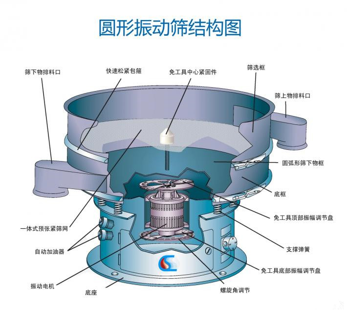 加料桶的電動(dòng)篩粉機(jī)怎么樣？