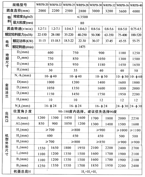 圓盤給料機