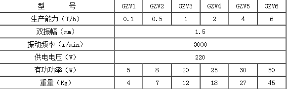 GZV型電磁給料機(jī)